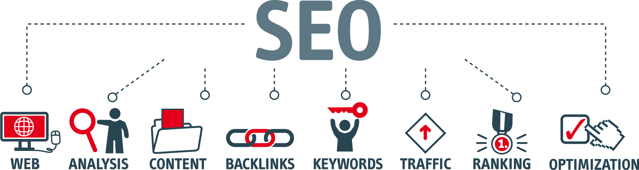 Tulsa SEO Company expert internet marketing service ppc agency