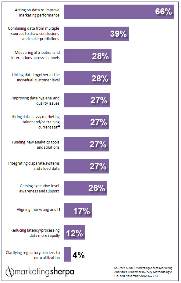 analysis & tracking, marketing analysis comparisons
