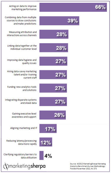analysis & tracking, marketing analysis comparisons